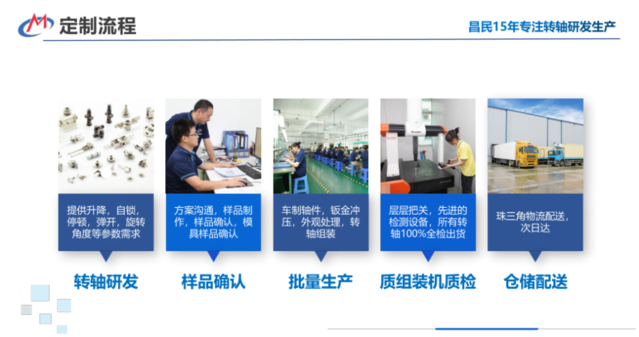 工业万搏体育官方网站（中国）有限公司转轴结构设计及方案定制